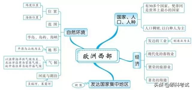 初中地理中考思维导图,初中地理必背知识点升学有秘诀