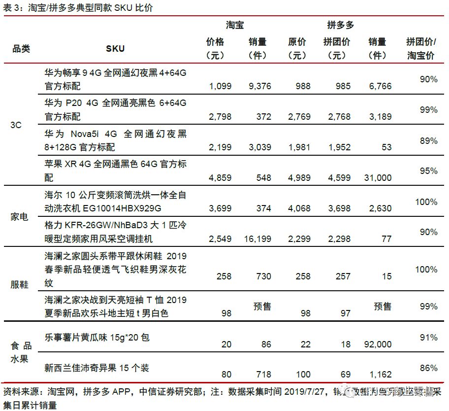 中信证券：拼多多、淘宝五维度对比分析