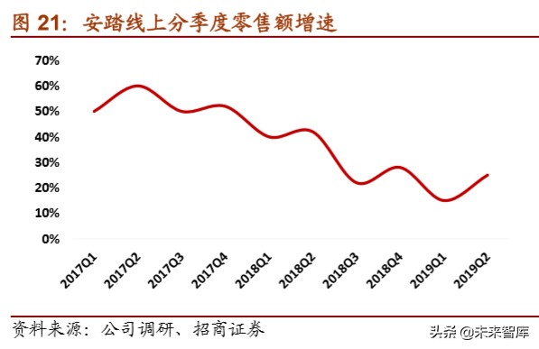 体育用品龙头企业,体育用品行业最新报告