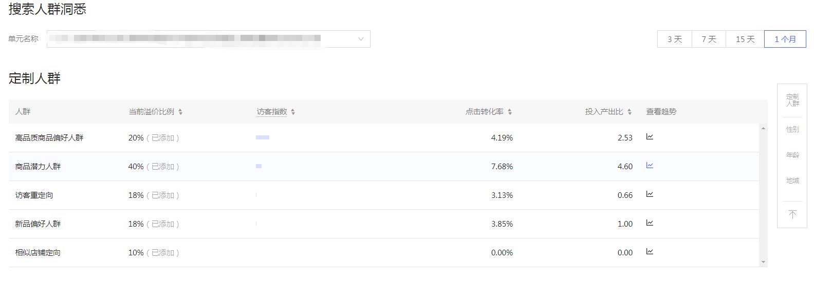拼多多直通车怎么拉精准标签实操,京东生鲜dmp人群如何圈定才更精准