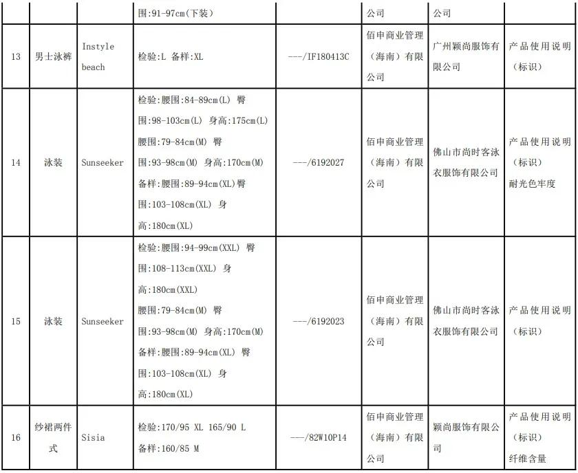 炎炎夏日大家下水游泳要注意安全,炎炎夏日泳衣