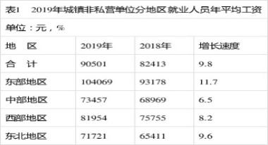 老公给我买了个包,老公买了一万的包