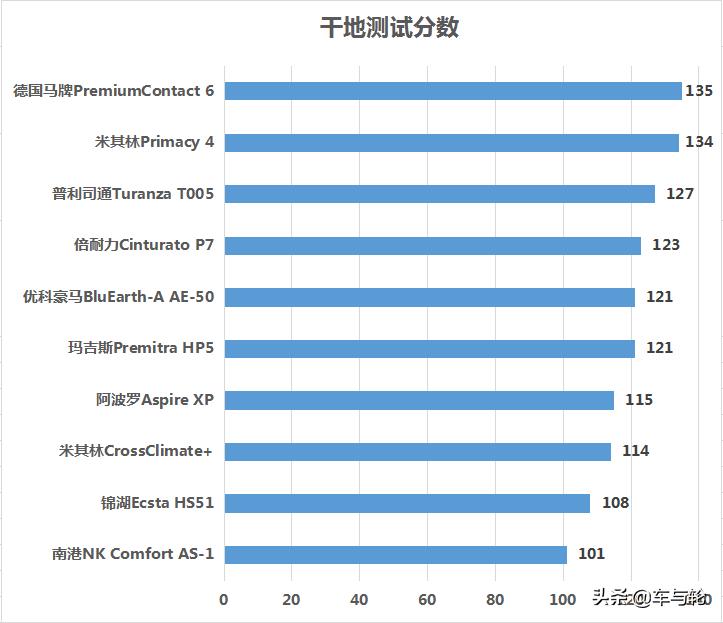 玛吉斯3.5-10寸轮胎测评,玛吉斯轮胎品牌十大排名