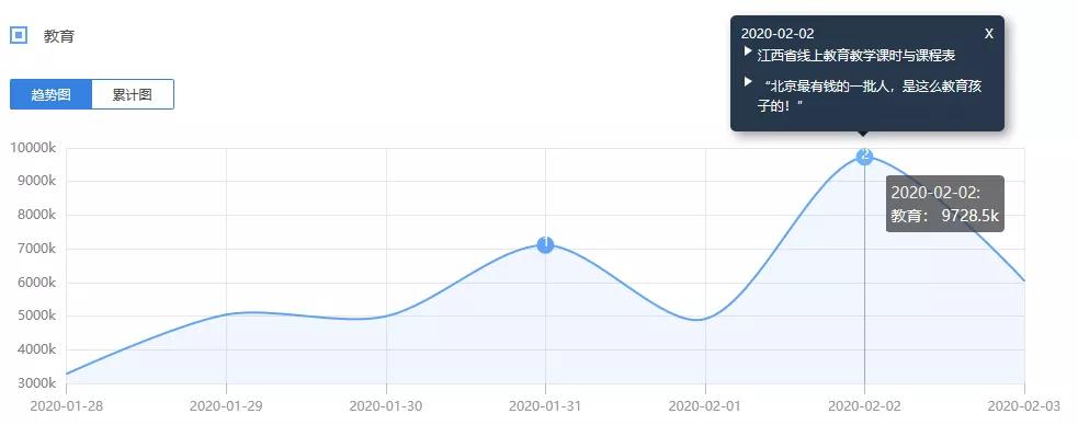 50家教育机构在头条系免费上课，线上教育火爆为行业带来新契机