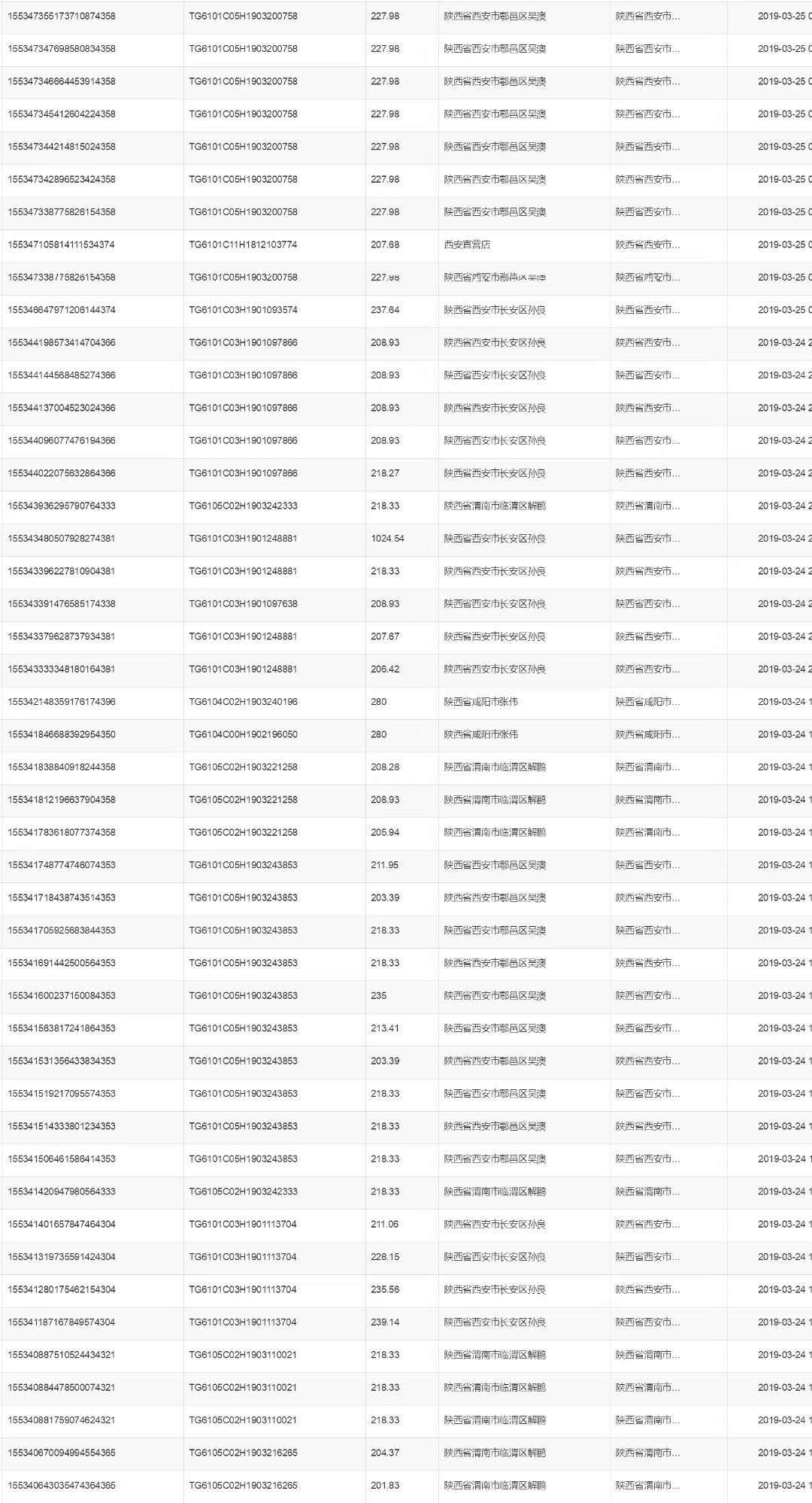 适合穷人的自主创业项目有哪些,2022年适合低成本的创业项目