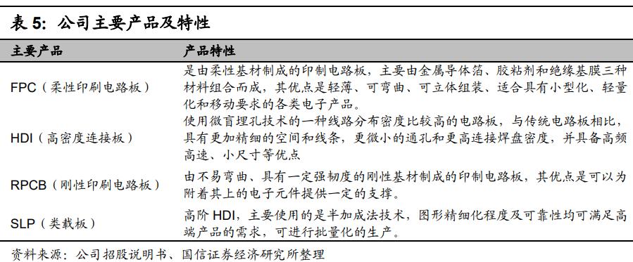 鹏鼎控股投资价值分析,鹏鼎控股24年一季度比去年怎么样