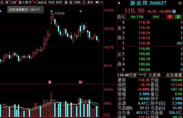a股新能源汽车龙头是哪个,新能源锂电池龙头股票排名榜