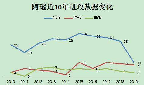 上港阿瑙托维奇使用方法,上港战术分析教学