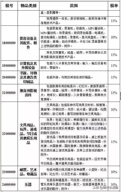 南村人注意！本月起香港税率大变更，这些东西都不能带⋯⋯