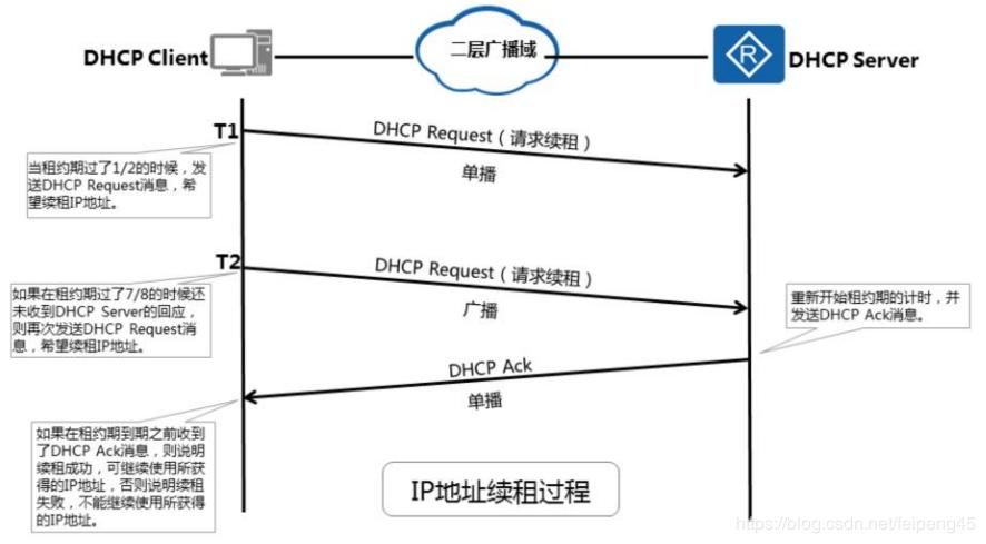 网络层可能存在的安全攻击,常见的网络安全事件攻击主要类型