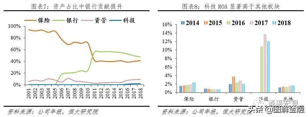 中国平安是全球最大的金融集团,中国平安综合金融集团