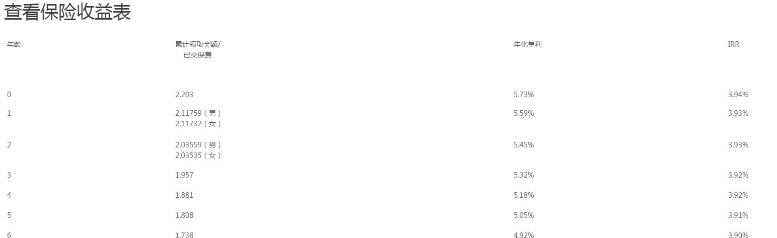 渤海人寿教育金,渤海人寿大富翁