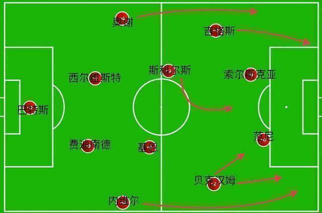 价值一亿英镑的球贝克汉姆,足坛一亿欧元球员一共有哪些