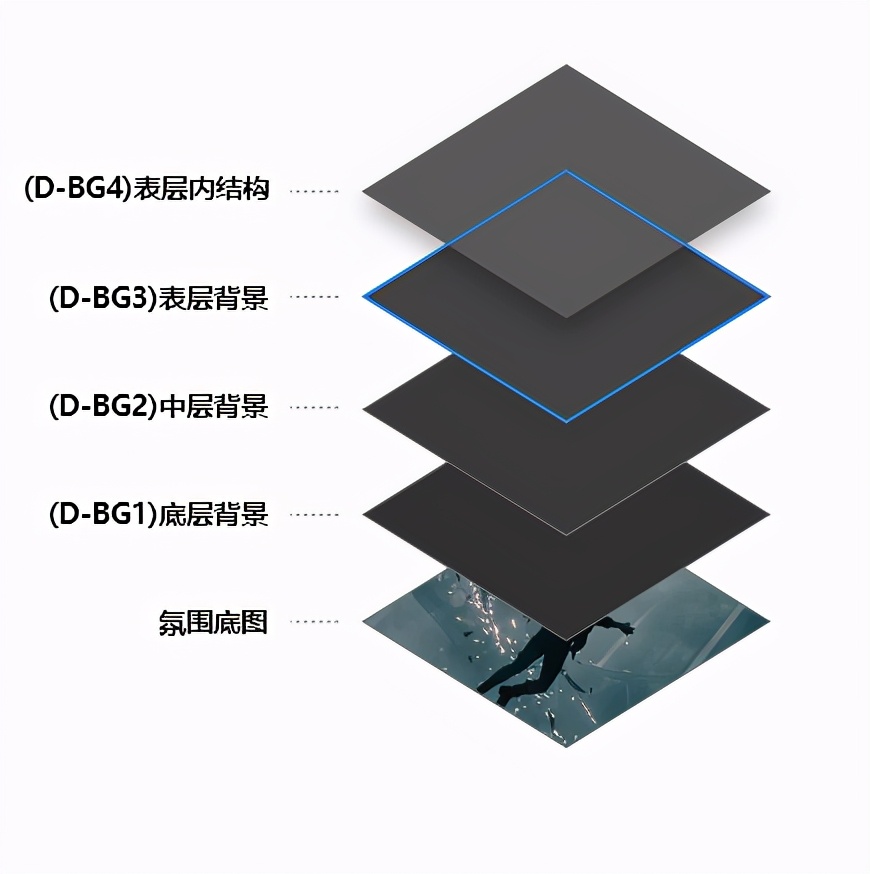 wegame暗黑风,wegame全黑