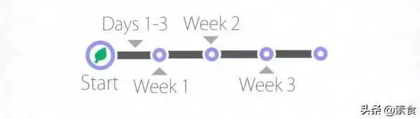 让这对貌美如花的双胞胎告诉您——成为素食者真的好吗？