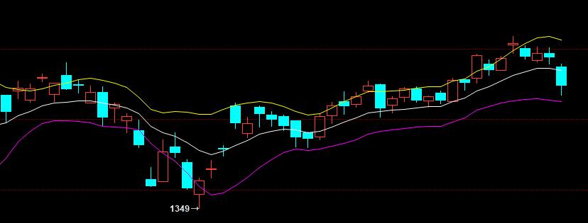 5月21日美原油走势分析,12日原油行情分析