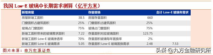 被低估的十大科技龙头,金晶科技汽车玻璃