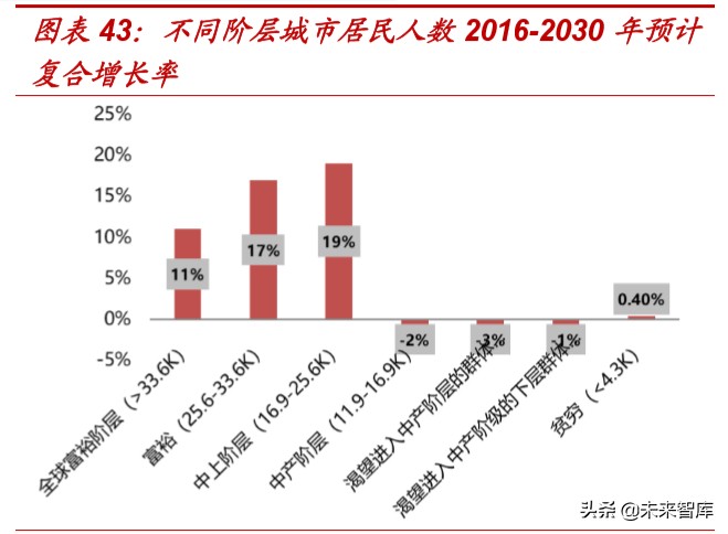 对于折扣零售行业的看法,折扣零售电商盈利
