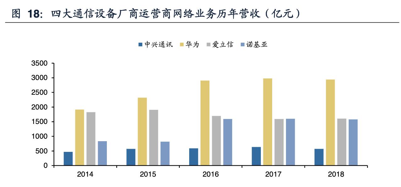 中兴通讯完成首个5g轻量化大规模,中兴通讯5g深度分析