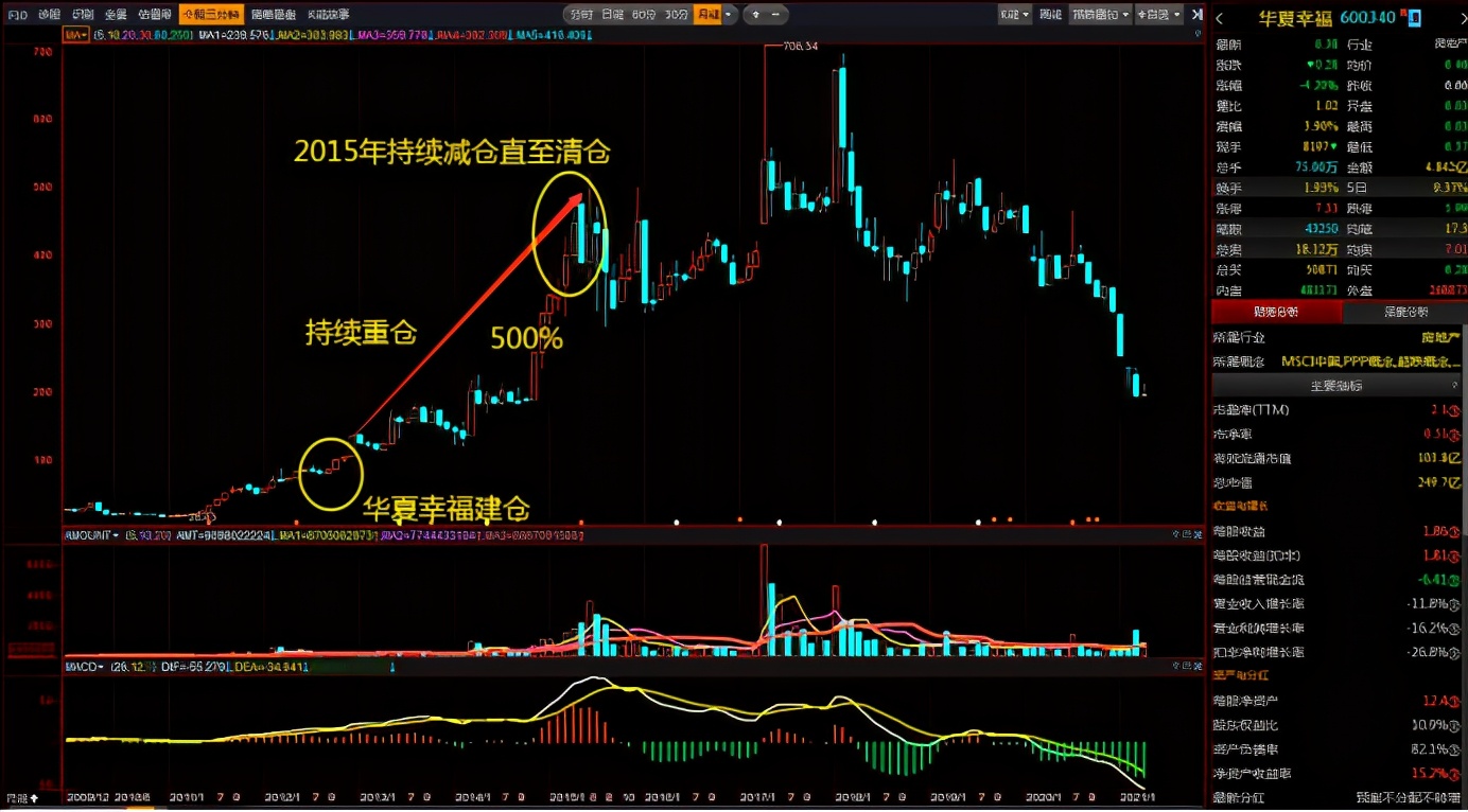 基金易方达价值成长,基金易方达蓝筹精选2024能分红吗