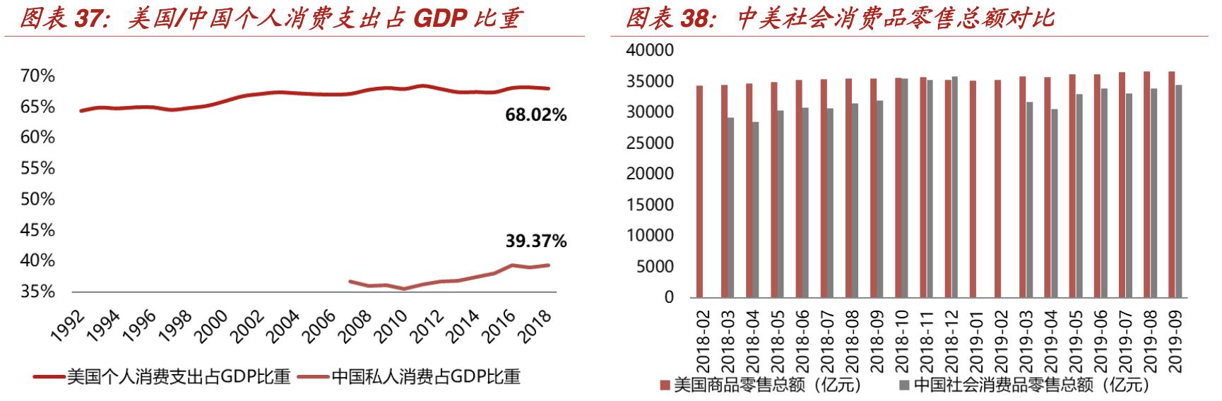 【行业深度】折扣零售深度报告：抵御经济周期，关注特卖电商
