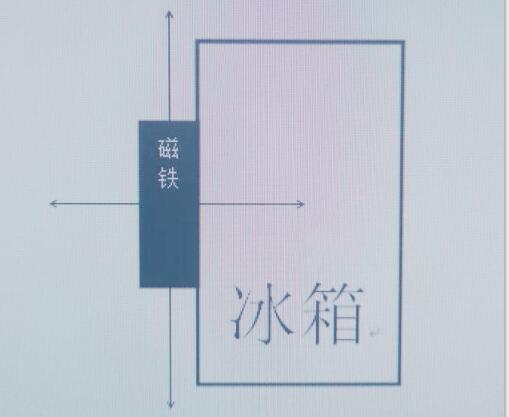 磁铁放在冰箱上有影响吗,磁铁在什么的情况下无法吸住