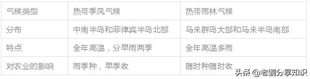 部编版七年级下册地理第一次月考,部编版七年级地理下册期末必考题