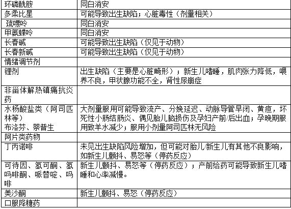 药学专家讲安全用药,孕期医生开的药安全吗