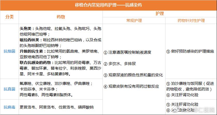 移植舱内饮食做法,移植仓的护理方法