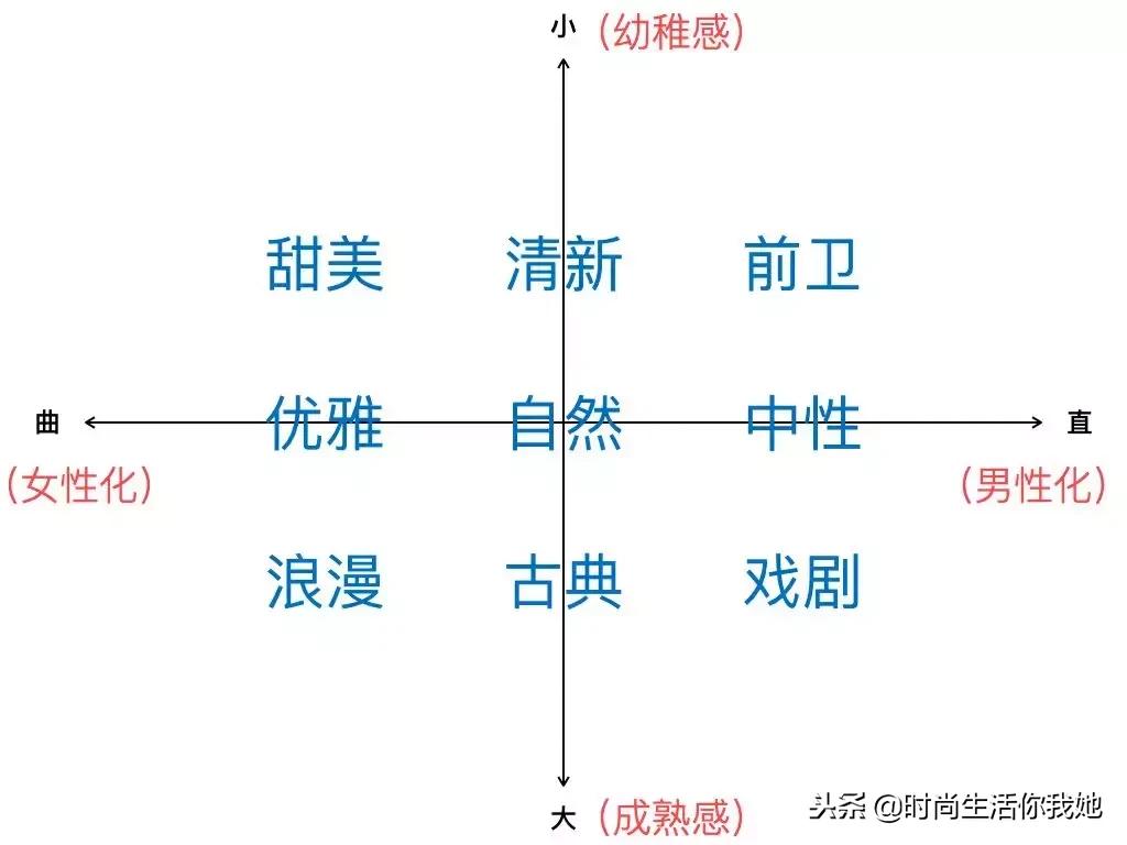 娃娃脸怎么穿搭更显气质,小个子娃娃脸女生穿搭