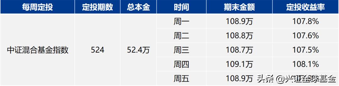 定投上证300指数10年收益,上证指数涨3000点能有多少收益率
