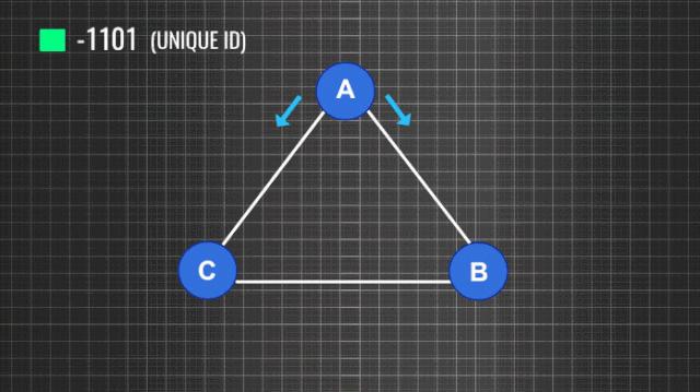 啥是路由,到底什么是路由器