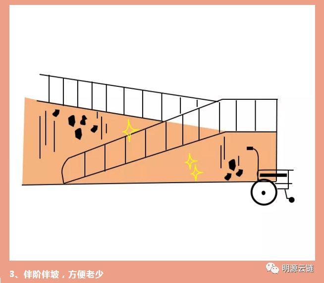 未来社区居住体验怎样,现代居住区的现状