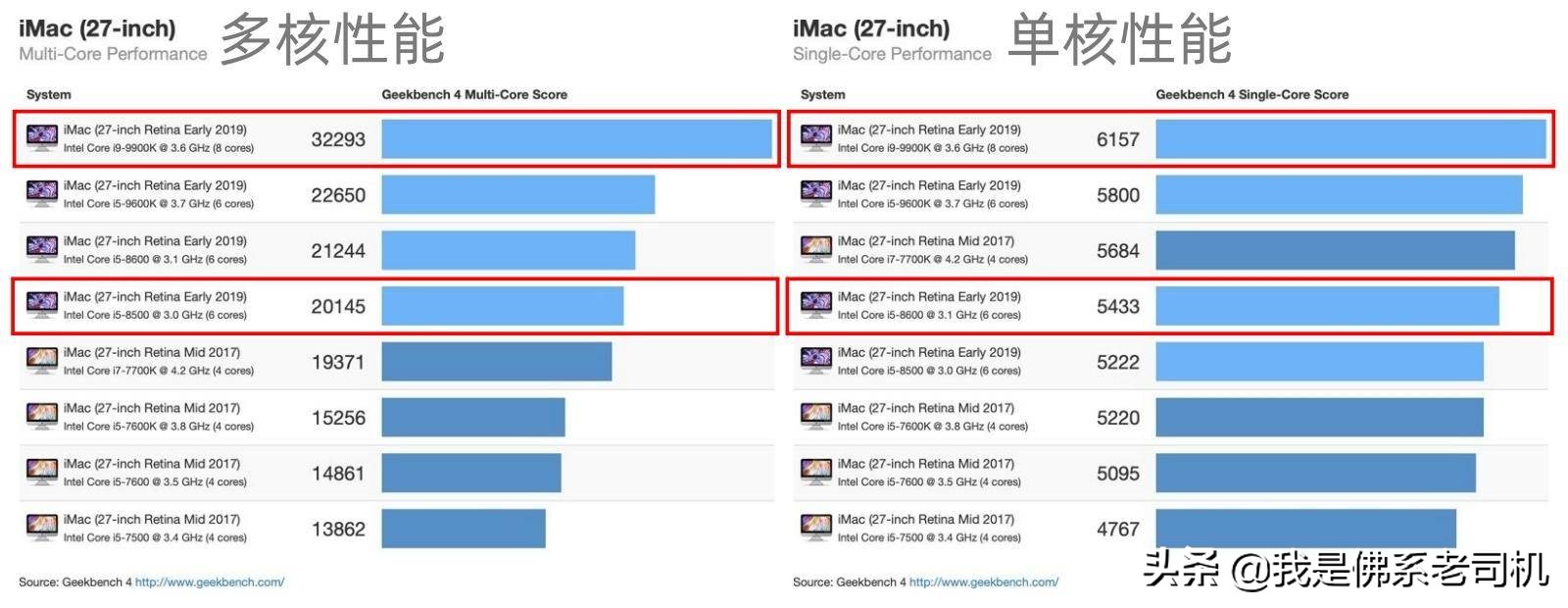 苹果一体机imac剪辑视频,苹果imac一体机修图好用吗