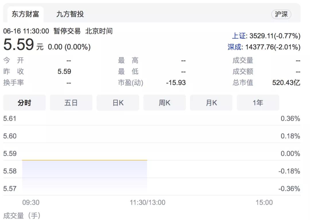 苏宁易购停牌后股票走势,苏宁易购停牌公告