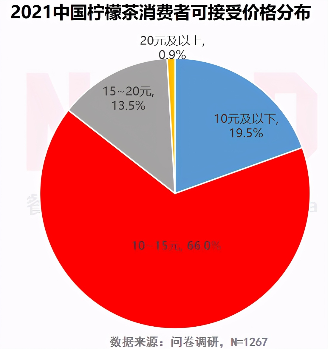 喝星巴克柠檬茶,星巴克有柠檬茶吗