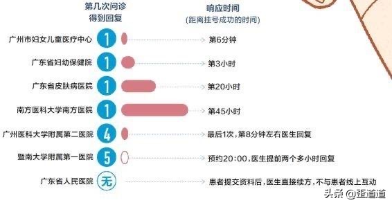 互联网医院是啥意思啊,互联网医疗伪命题