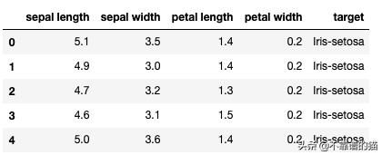 python机器学习算法,python机器学习算法案例
