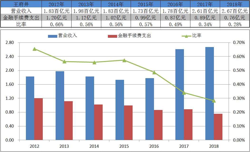 鄂武商a是免税牌吗,鄂武商a怎么样