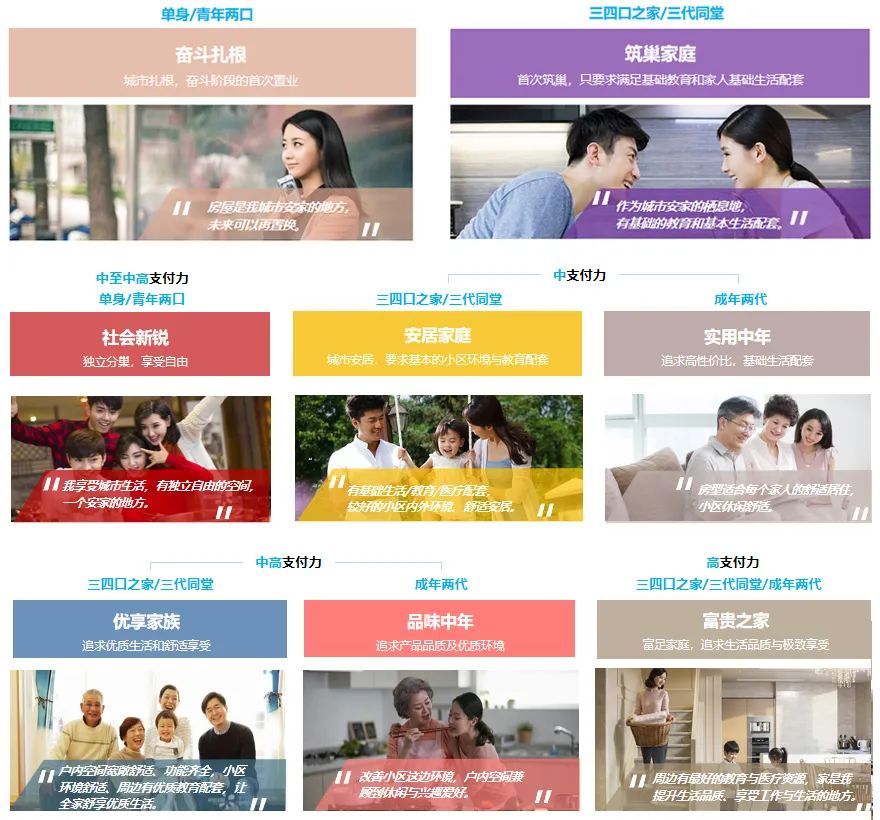 客研地产,客研部