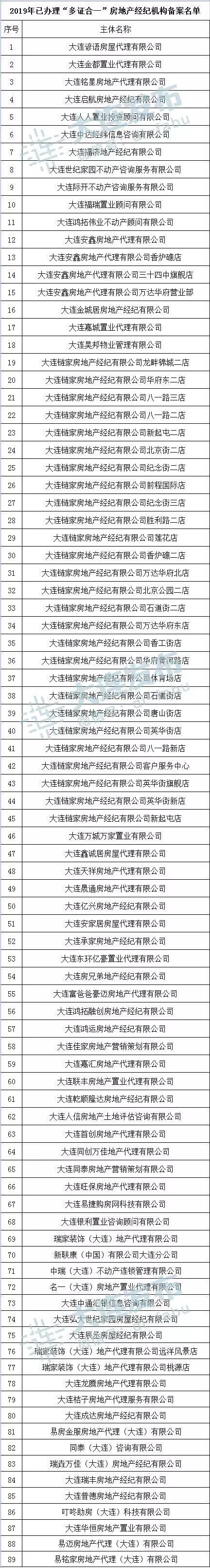 买房公示流程,商品房公示最新