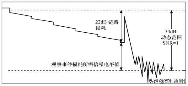 看懂这篇你也可以去熔纤、光纤扫盲贴、SRRC\CTA\CCC