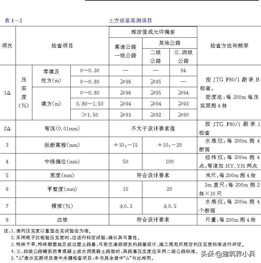 公路土石方工程全套流程,公路土石方工程施工原视频