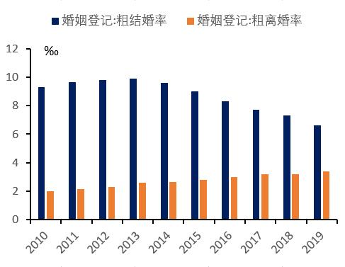 中国人口大变局，将给普通人带来哪些赚钱机会？