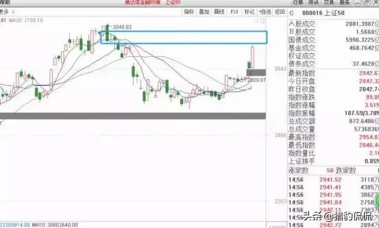 抄底信号彻底实锤,抄底信号已出还在犹豫什么