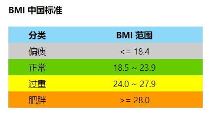 孕妇太胖怀孕后会更胖吗,孕妇太胖对胎儿的影响