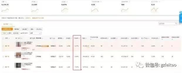 天猫淘宝店如何推广流量,淘宝天猫运营提高流量