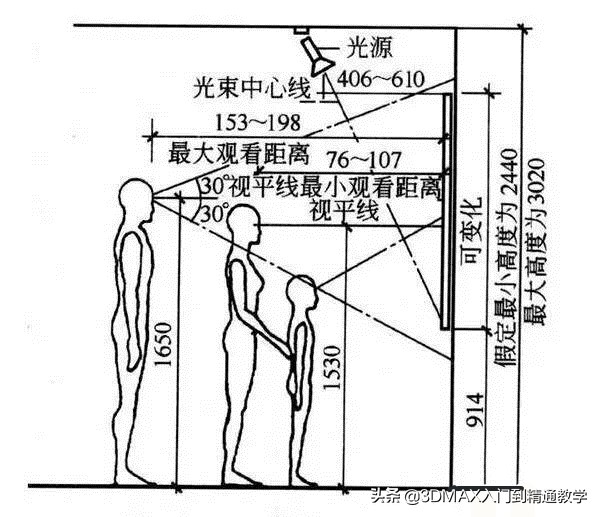 3dmax室内设计要精确尺寸吗,3dmax室内设计基础知识大全