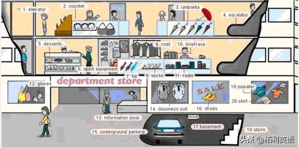 34张图教孩子记住英语中所有生活用词！（收藏版）