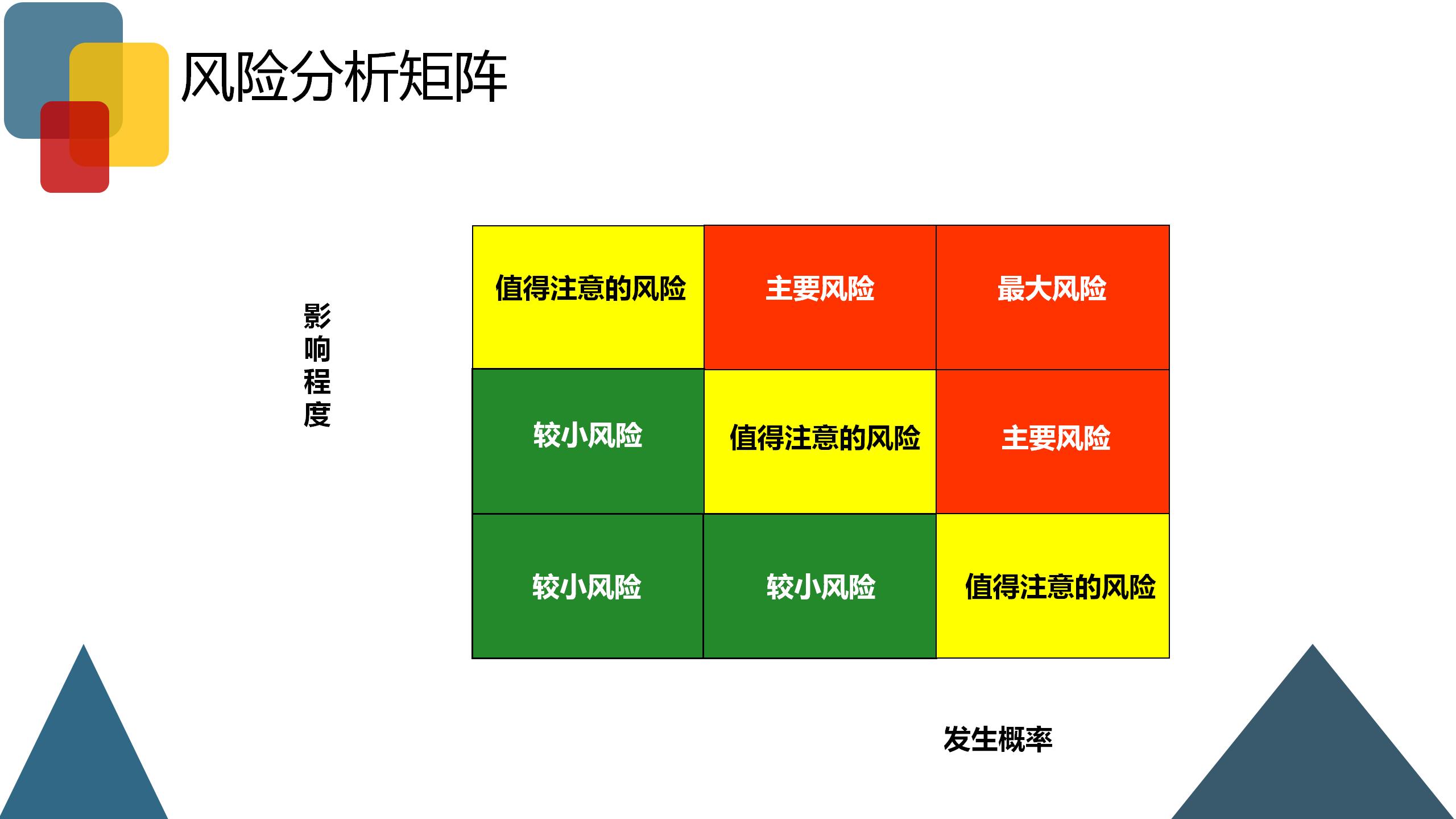 企业风险业务管理,企业财税风险控制